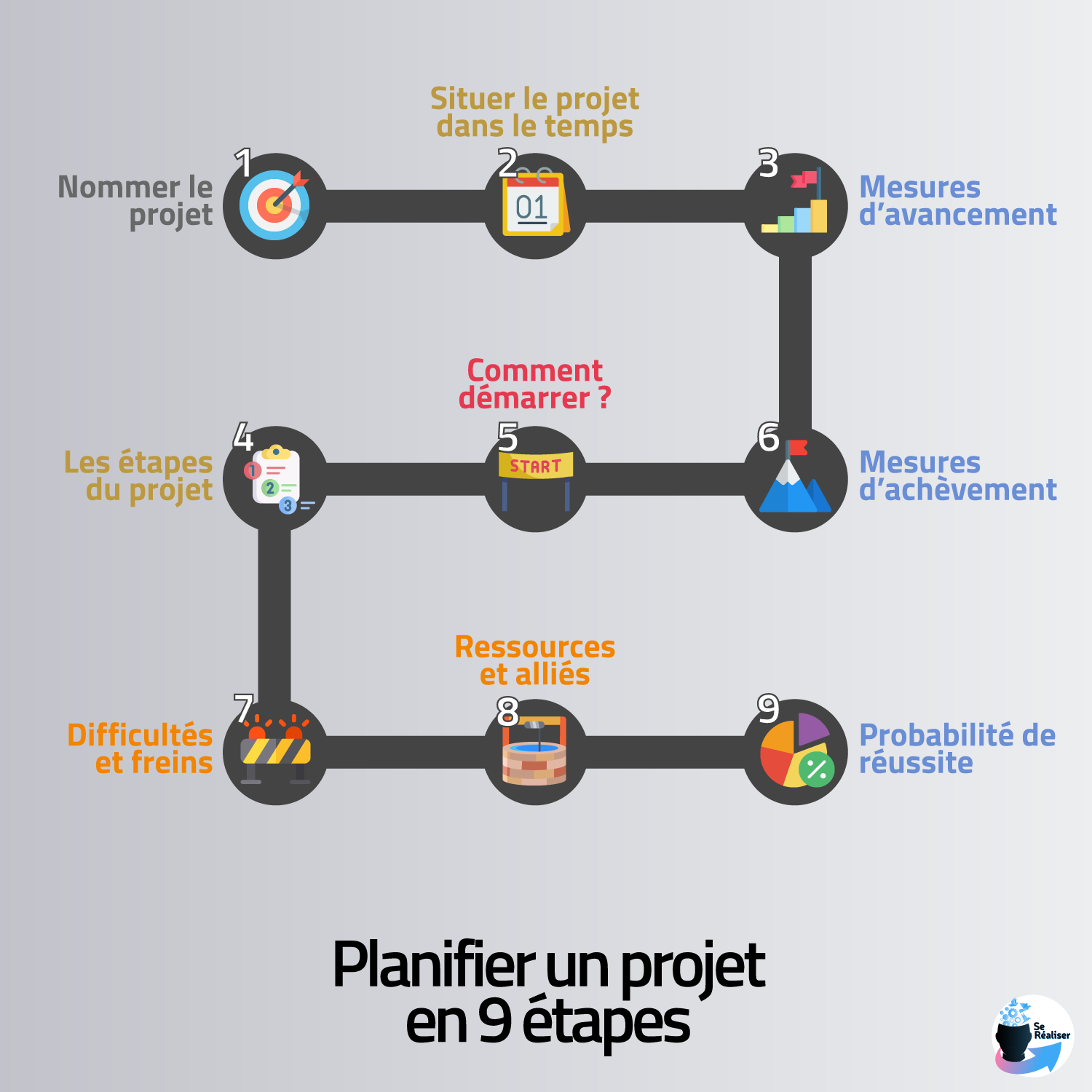 Mod le De Pr sentation De Projet DEntreprise Succ s Garanti Ideation Mod le De Pr sentation De Projet DEntreprise Succ s Garanti Ideation