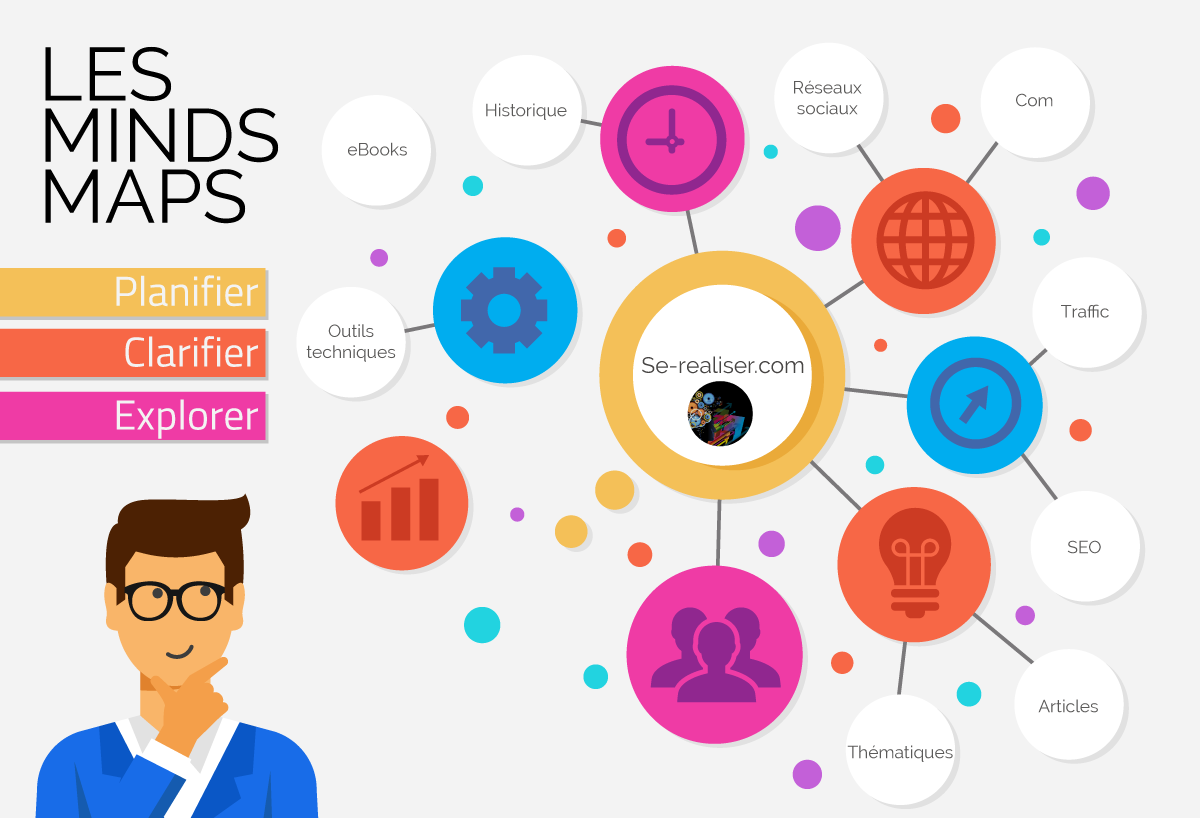Exemple De Mind Mapping Exemple De Carte Mentale Organisation RSHM