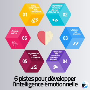 Résumé des 6 pistes pour développer l'intelligence émotionnelle