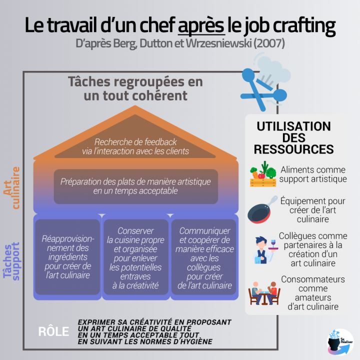 qu-est-ce-que-le-job-crafting-se-r-aliser