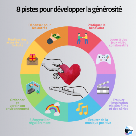 Generositer Développer la générosité - Se réaliser
