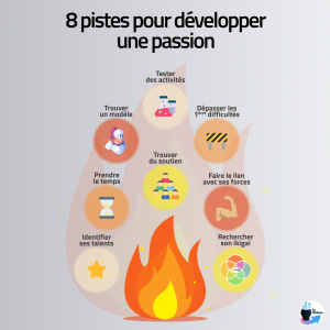 Icones représentant les 8 pistes pour développer une passion