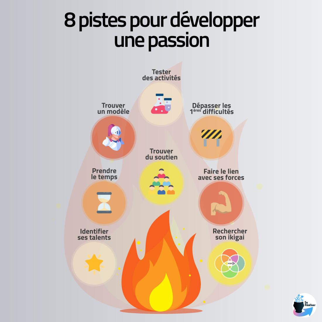 Icones représentant les 8 pistes pour développer une passion