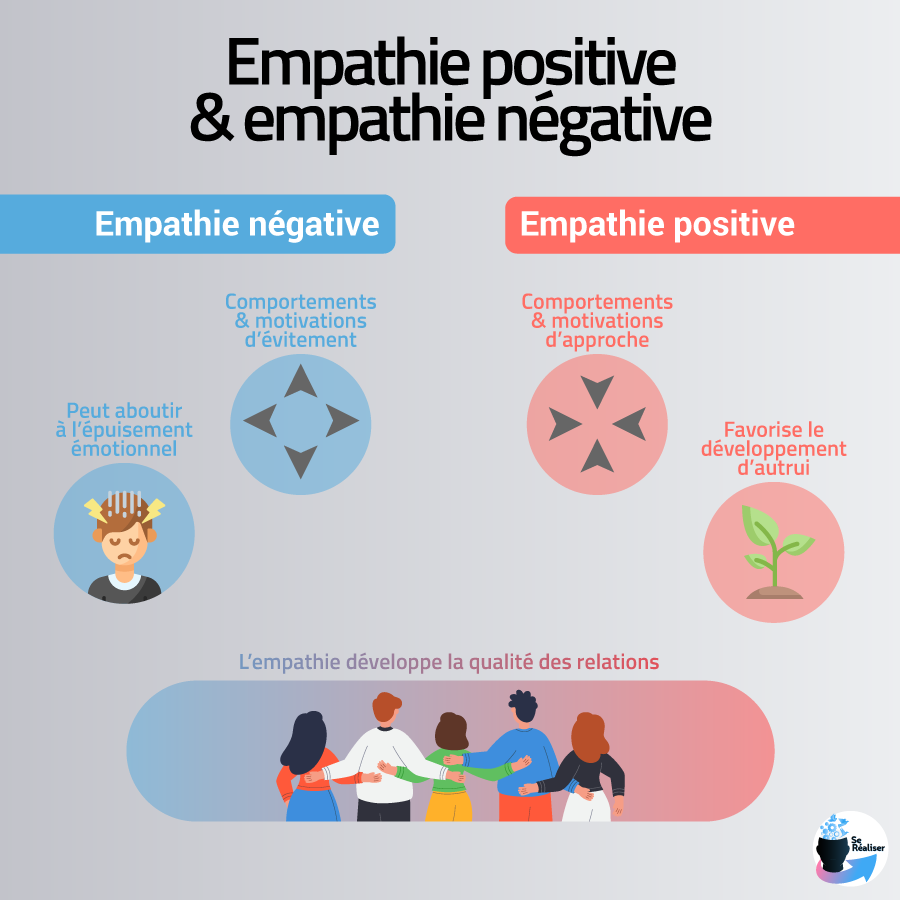 Résumé des différences entre empathie négative et empathie positive