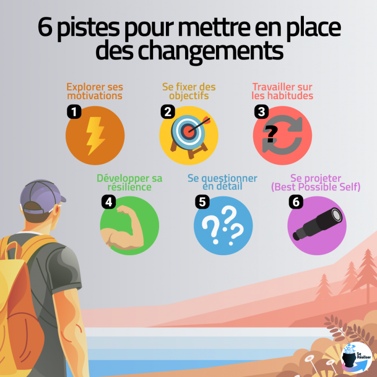 Comment changer de comportement ? - Se réaliser