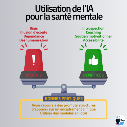 Balance représentant les bénéfices et les risques des IA pour la santé mentale